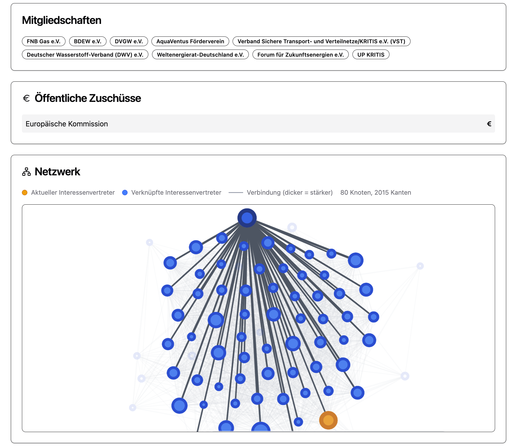 Update Briefing Energie - Deep Links zu Detailanalysen